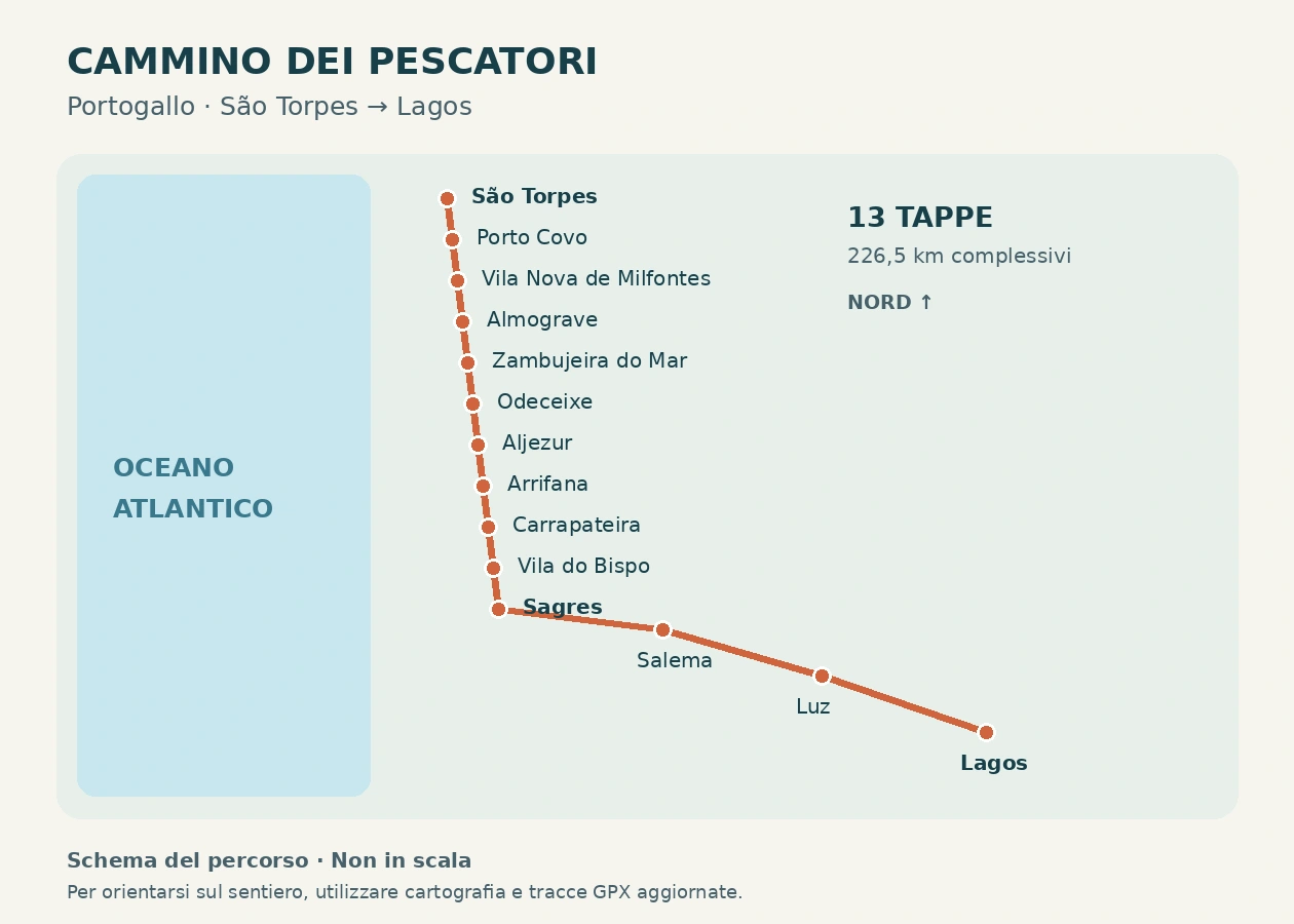 Mappa del Cammino